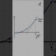 How Does The Newton Raphson Method Work A Quick Tip For Learning