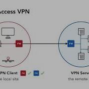 Firewalla Tutorial VPN Client