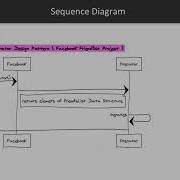 Learn Design Patterns With Java Iterator Design Pattern Packtpub Com