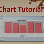 How To Make Bar Chart In Java Using JFreeChart