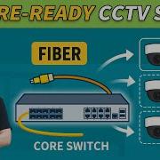 Build A Fiber Network For Multi Site IP Cameras Scalable CCTV System Setup