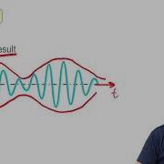 Modulation Digital Spectrum Advanced Digital Signal Processing