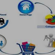 B2b Open Source Multi Vendor Ecommerce Marketplace Script