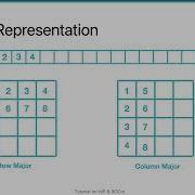 AMD HIP Tutorial 8 2 Utilize Memory