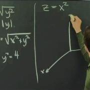 Graphing Surfaces MIT 18 02SC Multivariable Calculus Fall 2010