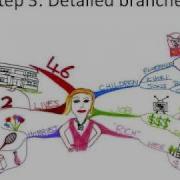 How To Make A Mind Map The Basics