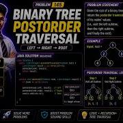 LeetCode 145 Binary Tree Postorder Traversal Java Full Solution With Conceptual Walkthrough