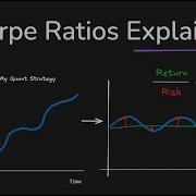 The Sharpe Ratio Explained By A Quant Trader