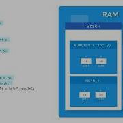 Learn Programming In An Animated Way Log2Base2 The Visual Learning Platform