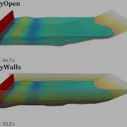 DualSPHysics Example CaseBathymetryOpen CaseBathymetryWalls