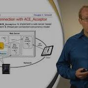 Patterns And Frameworks For Concurrency And Synchronization Part 3