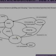 Difference Between Thread Yield And Thread Sleep Java