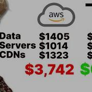 The REAL Cost Of AWS And How To Avoid It