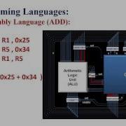 Embedded System Video 7 Processor Part 2 Assembly