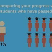 SmartPath The Fastest Path To CPA Exam Success