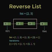 26 Reverse List In Elixir Full Course Complete Beginner Tutorial