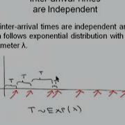 Mod11lec82