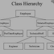 Intermediate Programming Lecture 7 Part 1