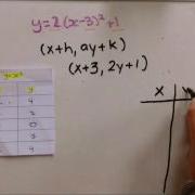 Mapping Notation