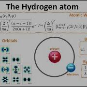 Schrodinger Equation Solutions To The Hydrogen Atom