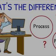 What S The Difference Process Procedure English Vocabulary Lesson