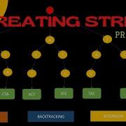 CREATING STRINGS CSES PROBLEMSET SOLUTION PROBLEM 15