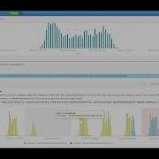 How To Optimize The Performance Of SQL Server Instances Problem With Changing The Performance Plan