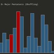12 Sorting Algorithms But They Re In Major Pentatonic Keys