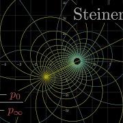 Möbius Transformations As Steiner Nets Visualized