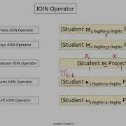 DDBS WK 05 Query Processing Part 1