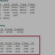 MINITAB Tutoriel Régression Multiple
