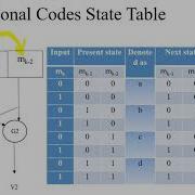 Convolution Encoder Aparna More