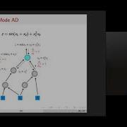 4 Reverse Mode Automatic Differentiation