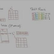Overview Of AES Advanced Encryption Standard
