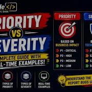 Priority Vs Severity In Software Testing Complete Guide With Types Real Time Examples
