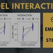 Don T Ignore Interactions Unleash The Full Power Of Models With Emmeans R Package