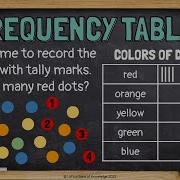 Using Frequency Tables To Organize And Interpret Data