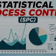 What Is Statistical Process Control SPC Statisticalprocesscontrol Spc