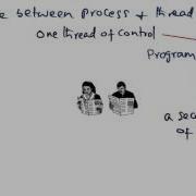 Difference Between Process And Thread Georgia Tech Advanced Operating Systems