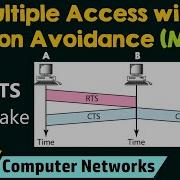 Multiple Access With Collision Avoidance MACA