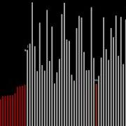 Selection Sort Visualization Sorting Algorithm
