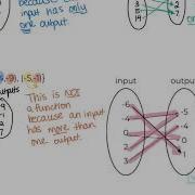 8 Examples Of Functions Vs Not A Function Lulumath