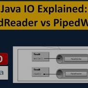 Java IO Explained PipedReader Vs PipedWriter Java IO Java Tutorial