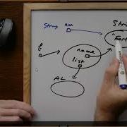 Java Tutorial On Advanced Encapsulation