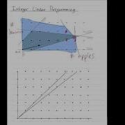 Linear Programming 9 An Introduction To Integer Linear Programming