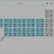 Example Naming Ionic Compound