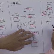 Loader Design Options System Software