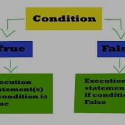 What Is Control Flow Learn To Control The Flow Of Execution In Your Program