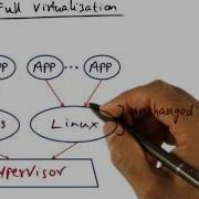 Full Virtualization Georgia Tech Advanced Operating Systems