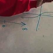 Parent Function Cube Root